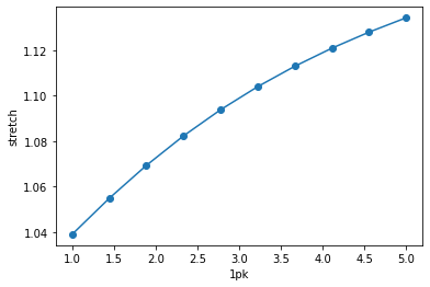 ../_images/Examples_04-uniaxial-example_19_3.png