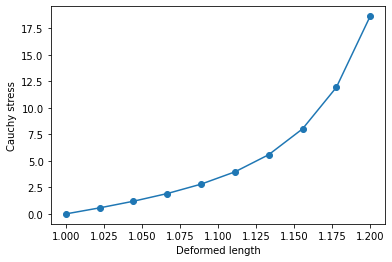 ../_images/Examples_04-uniaxial-example_9_0.png