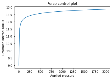 ../_images/Examples_06-tubeinflation-example_14_0.png