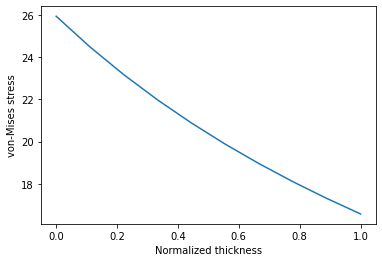 ../_images/Examples_06-tubeinflation-example_20_0.png