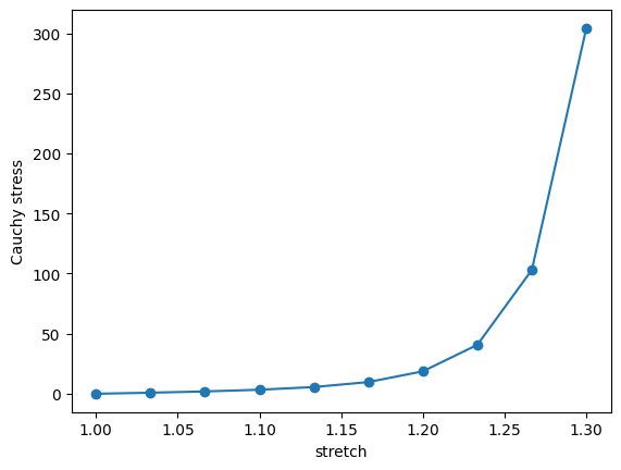 ../_images/Examples_04-uniaxial-example_12_0.png