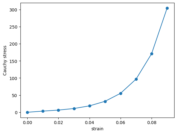 ../_images/Examples_04-uniaxial-example_12_1.png