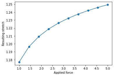 ../_images/Examples_04-uniaxial-example_16_0.png