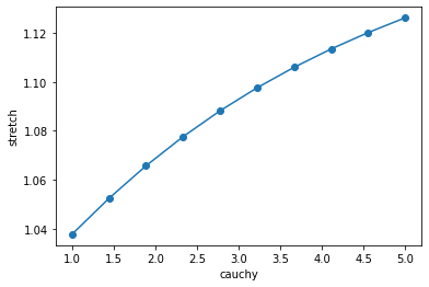 ../_images/Examples_04-uniaxial-example_19_1.png