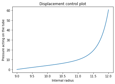 ../_images/Examples_06-tubeinflation-example_11_0.png