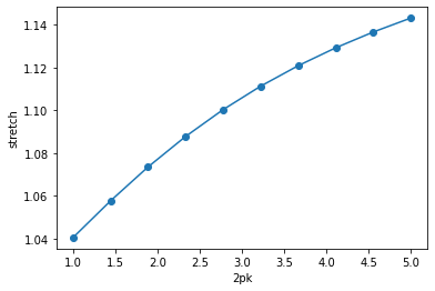 ../_images/Examples_04-uniaxial-example_19_5.png
