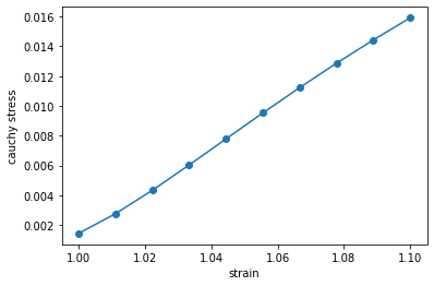../_images/Examples_04-uniaxial-example_22_1.png