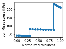 ../_images/Examples_12-layered-tube_24_0.png